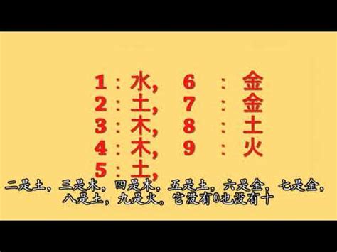 屬木的數字|【數字五行】數字五行如何配對？解鎖數字背後的五行。